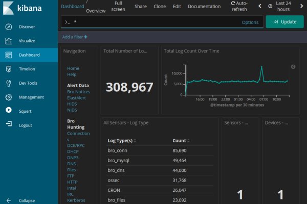 Kraken com darknet