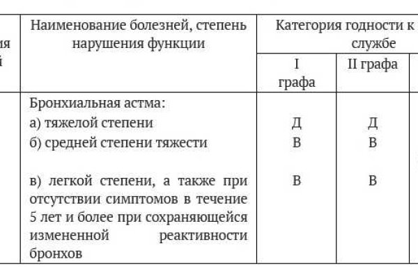 Что такое кракен в даркнете