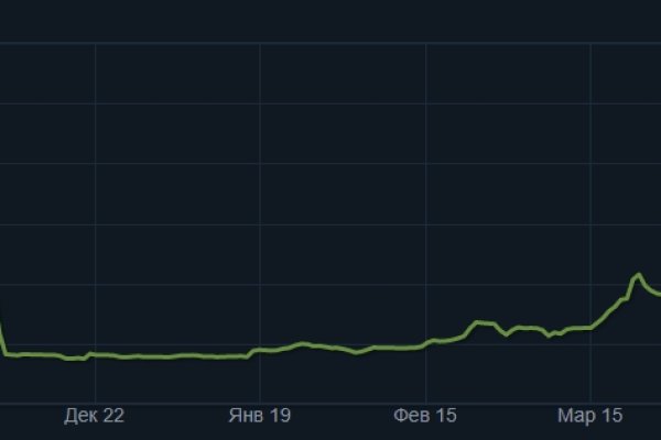 Kraken russia
